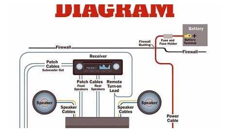 Car Radio Wiring Chart - wiring diagram db