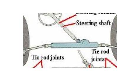 Rack And Pinion Parts Diagram - General Wiring Diagram