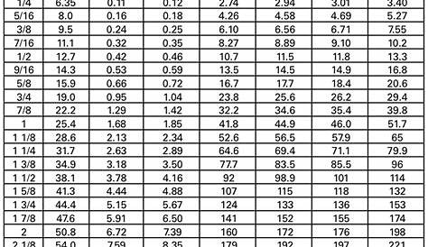 wire rope strength chart