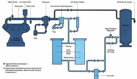 ac compressor system diagram