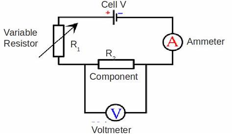 electric circuits - How do voltmeters measure work done over a