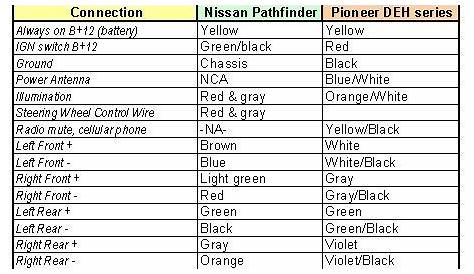 Pioneer DEH-4300UB wiring diagram. - Fixya