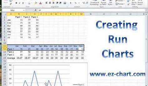 Create Run Charts in Excel 2007, 2010 and 2013 using EZ Chart Plus - a