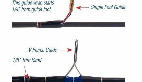 how to measure fishing rod tip size
