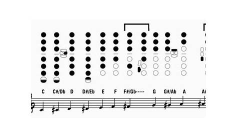 sax tenor finger chart