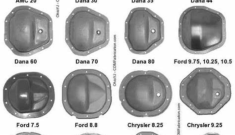 gm rear axle width chart