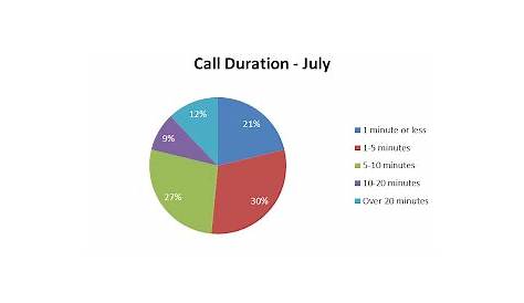 what is a chart caller