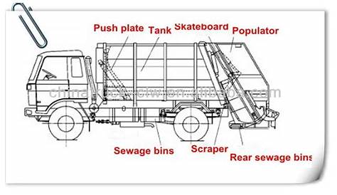 garbage truck parts diagram