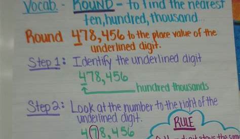 rounding numbers anchor chart