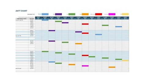 google sheet gantt chart formula