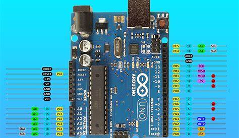 Arduino from Scratch with IoT Security : Beyond Intro » CyberXService