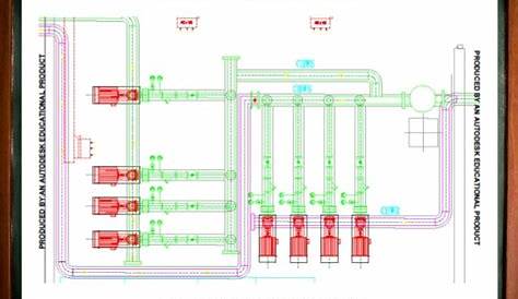 Chilled water piping basics