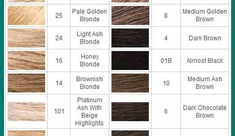 ion color brilliance permanent hair color chart