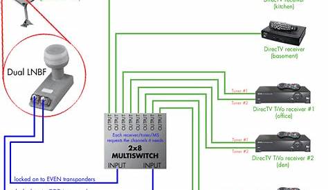 directv wiring diagram whole home dvr