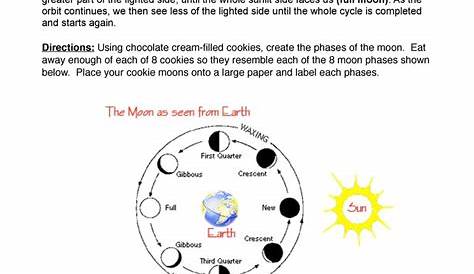 moon facts worksheet