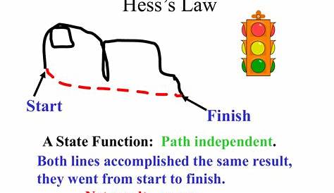hess law worksheets