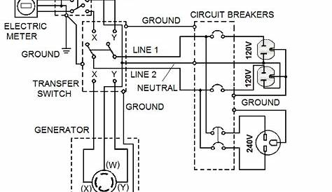 generator switch wiring diagram