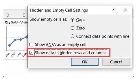 How to Show Hidden Data in Excel Chart or Excel Sparklines