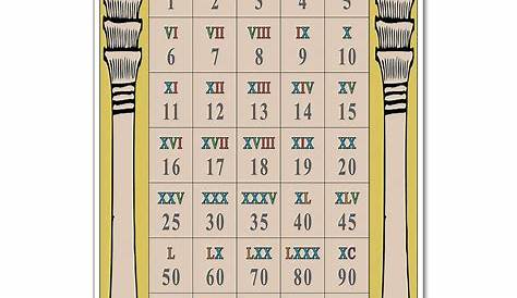 HE1535019 - Roman Numerals Poster | Hope Education