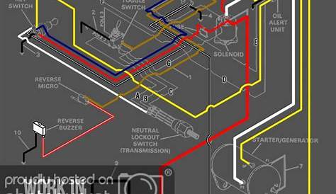 Club Car Wiring Diagram Gas – Wirings Diagram