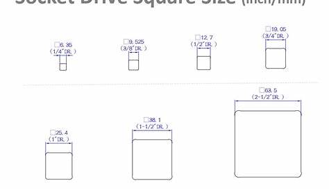 How to design custom socket sets and tools kit? - Tien-i Co.