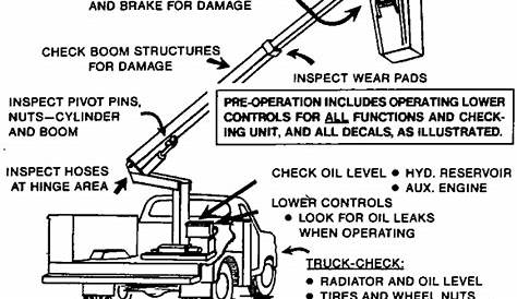 bucket truck operation manual