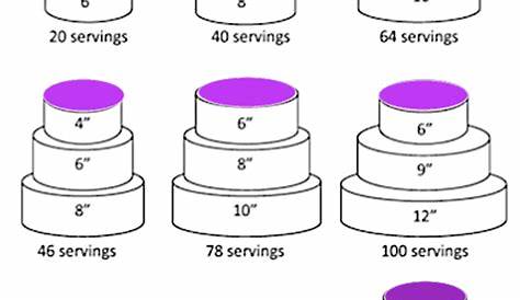 Cake Portion Guide: What Size Of Cake Should You Make?