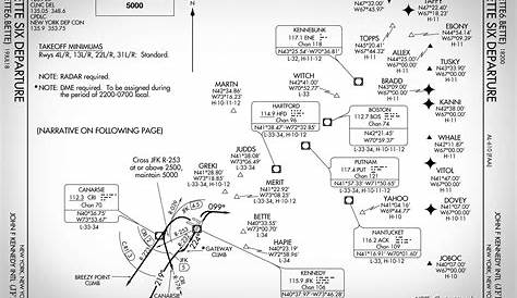 Quiz: 6 Questions To See How Much You Know About Standard Instrument