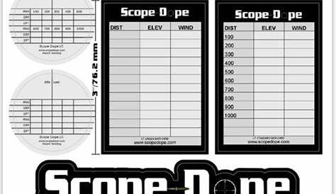 scope cap dope chart