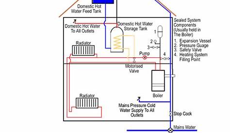 Hot Water Boiler Heating System Diagram - General Wiring Diagram