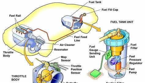 vehicle fuel system diagram