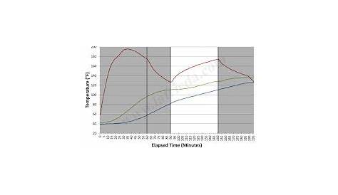 prime.rib temperature chart