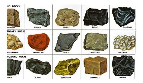 Rock Identification | Rock identification, Rocks and minerals, Rock types