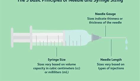Choosing a Syringe and Needle Size for an Injection