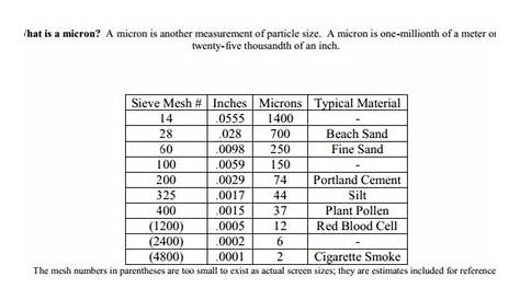 1 Micron - 10 Micron - 20 Micron - 40 Micron - Water Filters