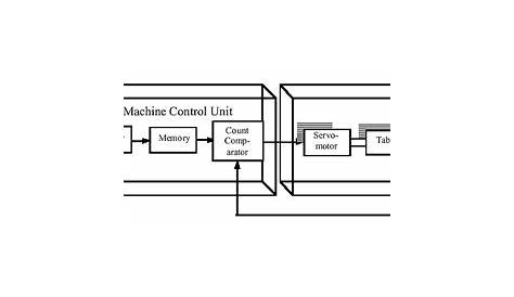 cnc machine schematic diagram