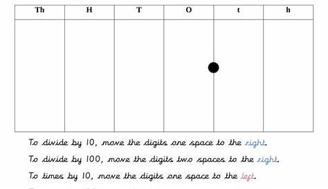 Place value chart for multiplying and dividing by 10/100 | Teaching