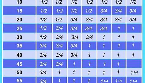 CFM Pipe Size Chart - About Air Compressors.com