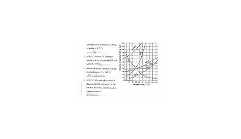solubility curves worksheet key