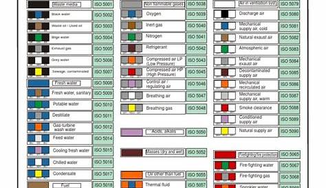 automotive wiring colour code - Hľadať Googlom | Workplace safety tips