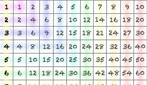 Multiplication Table 1 to 10 Archives - Multiplication Table Chart
