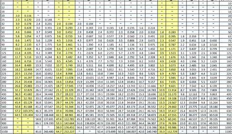 Pipe Fittings Thickness Chart - Design Talk