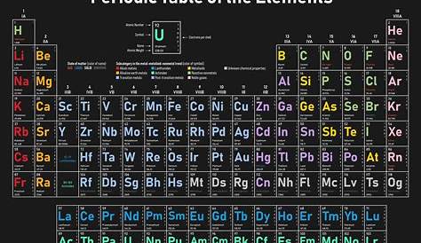 What Is an Element Symbol? Chemistry Definition