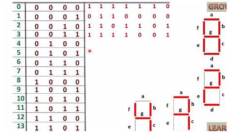 design 7 segment decoder using pla