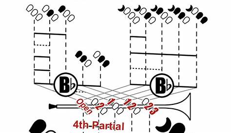 french horn fingering chart double horn