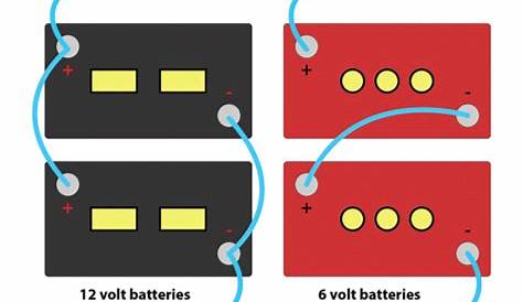 wiring two batteries for 24 volts