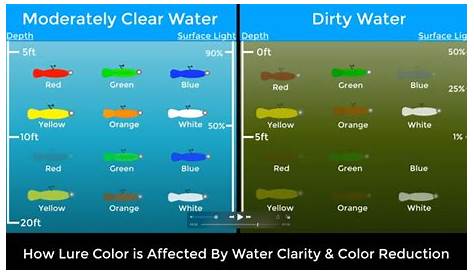 walleye lure color chart