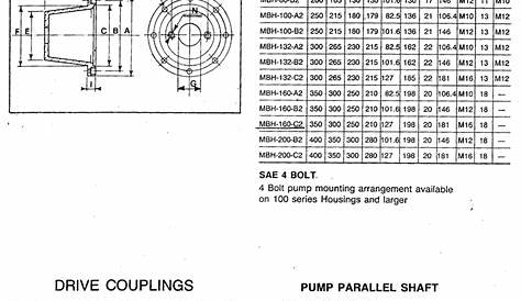 SAE Bell Housings And Couplings Technical Data Sheet