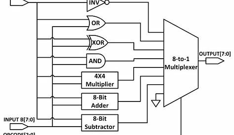 arithmetic logic unit diagram