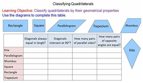 Quadrilaterals And Their Properties